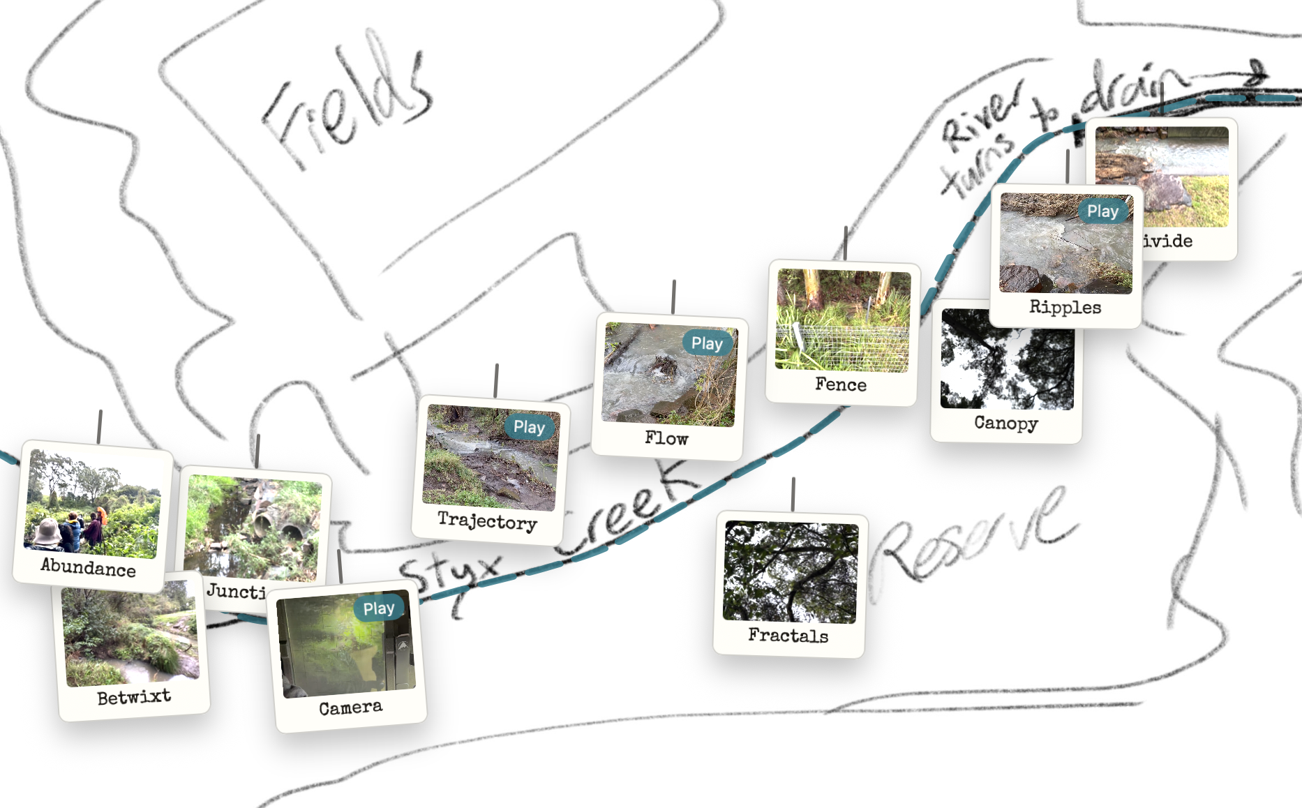 Screenshot of the finished Future Creek map interface with polaroid-style media pins